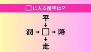 【穴埋め熟語クイズ Vol.3955】□に漢字を入れて4つの熟語を完成させてください