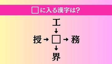 【穴埋め熟語クイズ Vol.3817】□に漢字を入れて4つの熟語を完成させてください