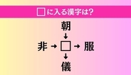 【穴埋め熟語クイズ Vol.4705】□に漢字を入れて4つの熟語を完成させてください