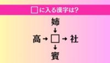 【穴埋め熟語クイズ Vol.3921】□に漢字を入れて4つの熟語を完成させてください