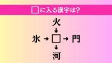 【穴埋め熟語クイズ Vol.4337】□に漢字を入れて4つの熟語を完成させてください