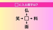 【穴埋め熟語クイズ Vol.3771】□に漢字を入れて4つの熟語を完成させてください