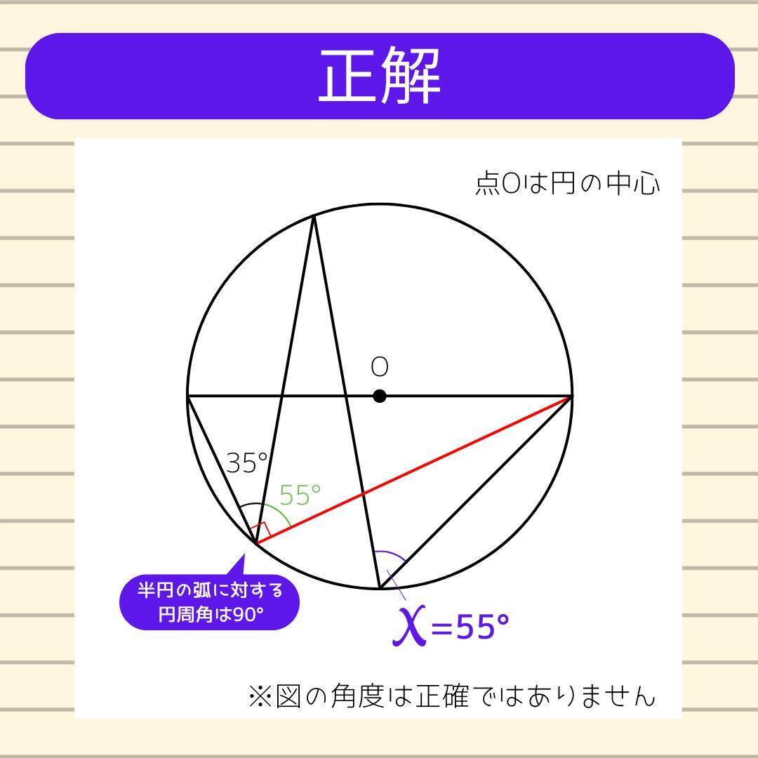 【角度当てクイズ Vol.1936】xの角度は何度？