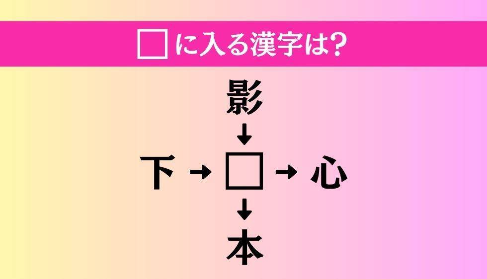 【穴埋め熟語クイズ Vol.4341】□に漢字を入れて4つの熟語を完成させてください
