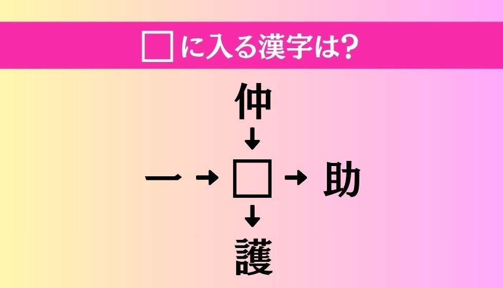 【穴埋め熟語クイズ Vol.4530】□に漢字を入れて4つの熟語を完成させてください