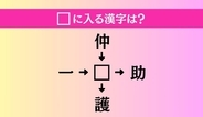 【穴埋め熟語クイズ Vol.4530】□に漢字を入れて4つの熟語を完成させてください