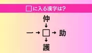 【穴埋め熟語クイズ Vol.4530】□に漢字を入れて4つの熟語を完成させてください