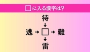 【穴埋め熟語クイズ Vol.5015】□に漢字を入れて4つの熟語を完成させてください