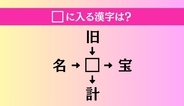 【穴埋め熟語クイズ Vol.5092】□に漢字を入れて4つの熟語を完成させてください