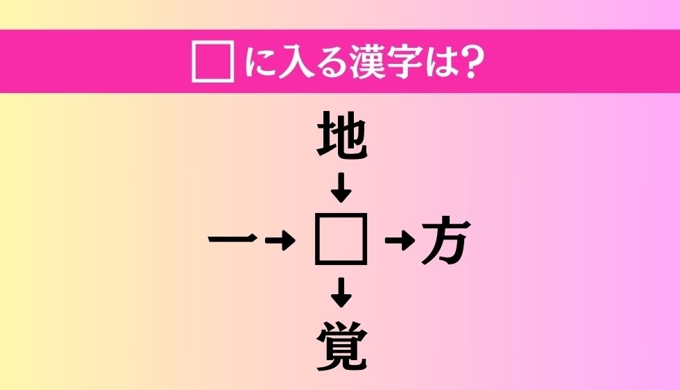【穴埋め熟語クイズ Vol.883】□に漢字を入れて4つの熟語を完成させてください