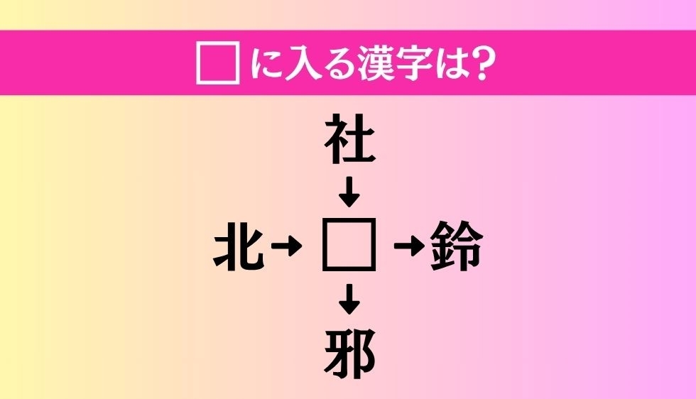 【穴埋め熟語クイズ Vol.3225】□に漢字を入れて4つの熟語を完成させてください