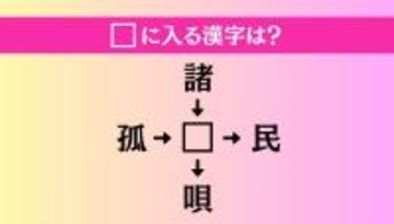 【穴埋め熟語クイズ Vol.3859】□に漢字を入れて4つの熟語を完成させてください