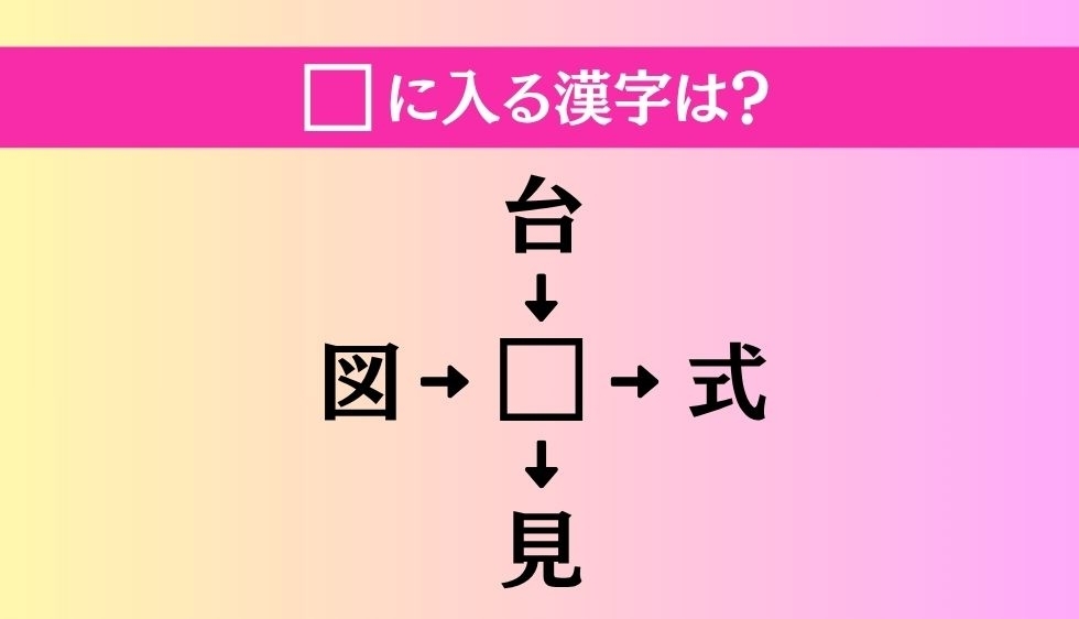 【穴埋め熟語クイズ Vol.3791】□に漢字を入れて4つの熟語を完成させてください