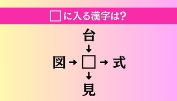 【穴埋め熟語クイズ Vol.3791】□に漢字を入れて4つの熟語を完成させてください