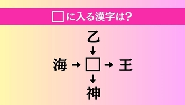 【穴埋め熟語クイズ Vol.4250】□に漢字を入れて4つの熟語を完成させてください