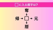 【穴埋め熟語クイズ Vol.4690】□に漢字を入れて4つの熟語を完成させてください