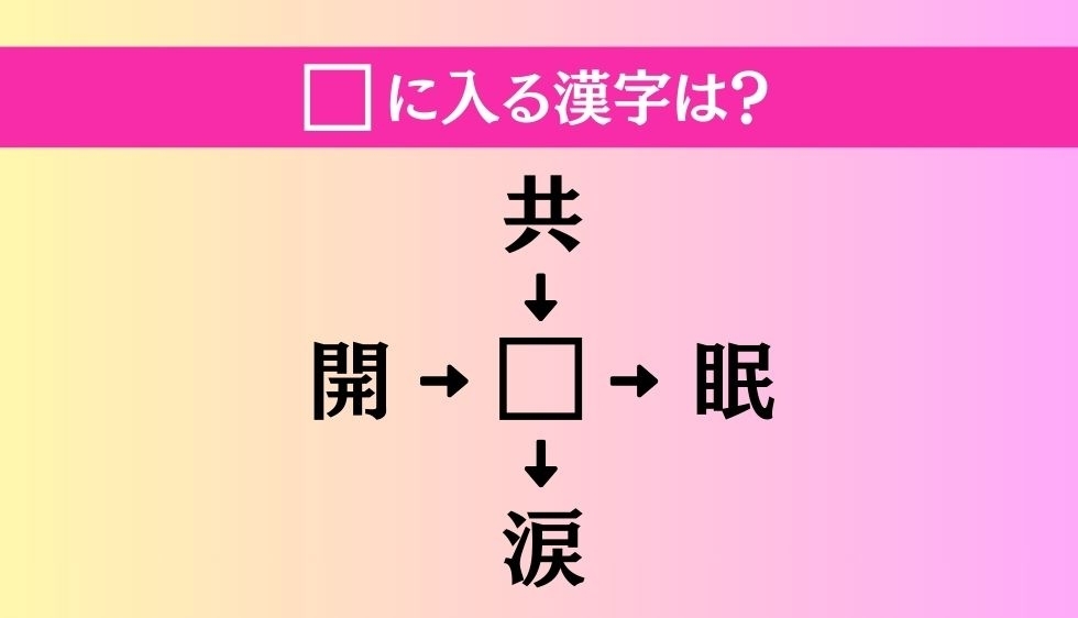 【穴埋め熟語クイズ Vol.4409】□に漢字を入れて4つの熟語を完成させてください