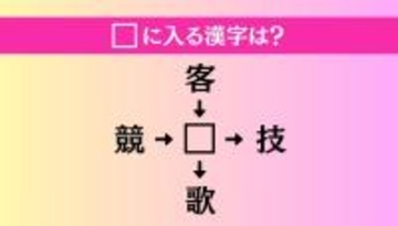 【穴埋め熟語クイズ Vol.4670】□に漢字を入れて4つの熟語を完成させてください