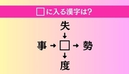 【穴埋め熟語クイズ Vol.5002】□に漢字を入れて4つの熟語を完成させてください