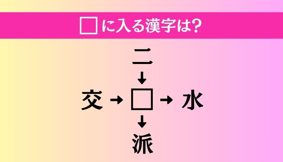 【穴埋め熟語クイズ Vol.4577】□に漢字を入れて4つの熟語を完成させてください