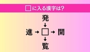 【穴埋め熟語クイズ Vol.4973】□に漢字を入れて4つの熟語を完成させてください