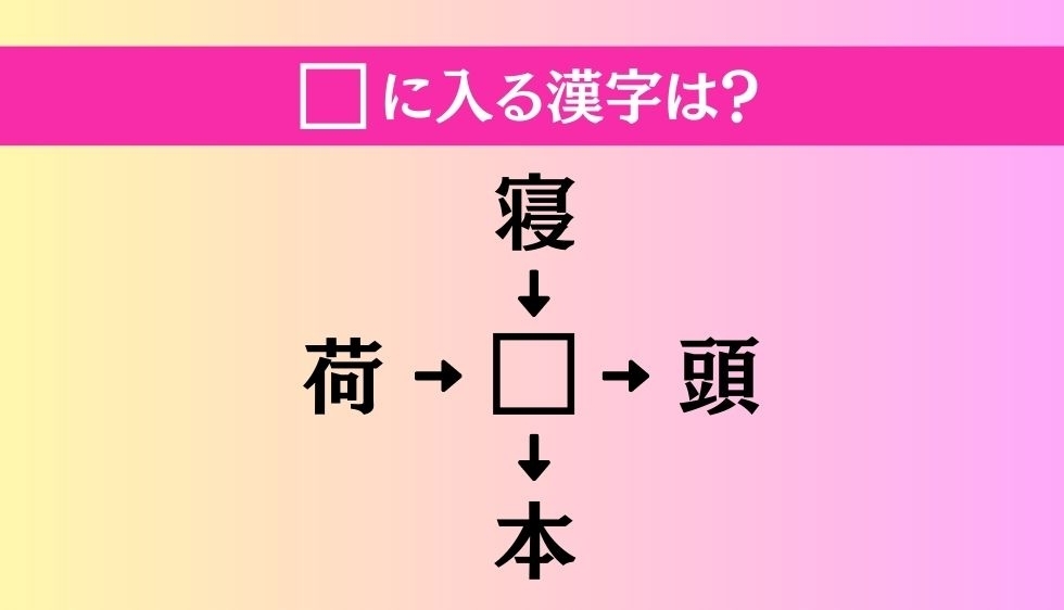【穴埋め熟語クイズ Vol.196】□に漢字を入れて4つの熟語を完成させてください