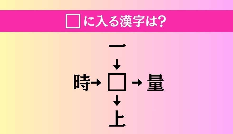 【穴埋め熟語クイズ Vol.3647】□に漢字を入れて4つの熟語を完成させてください