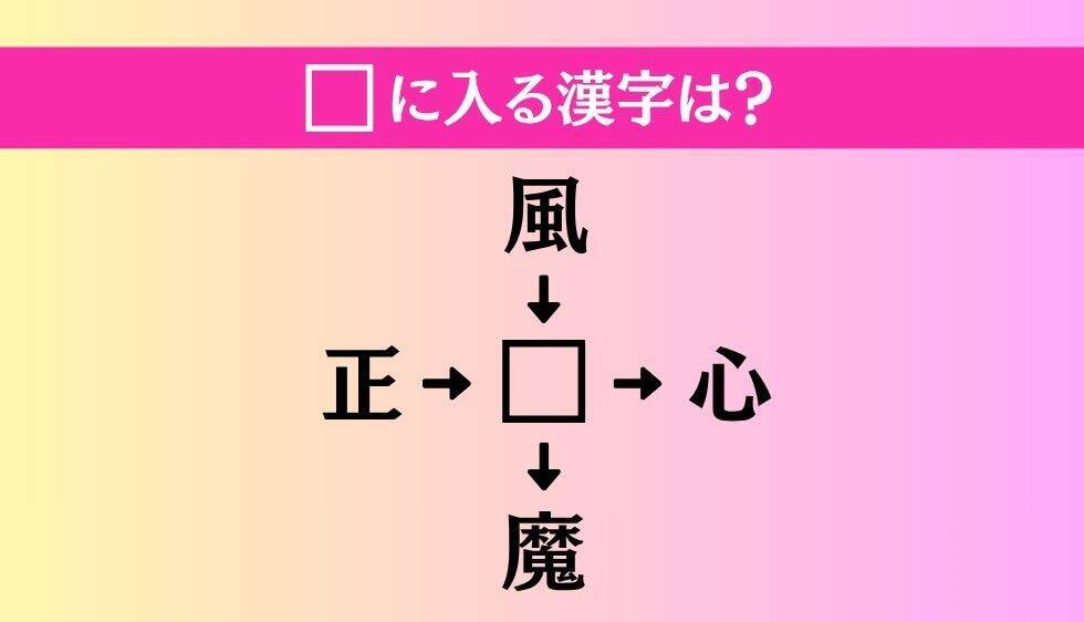 【穴埋め熟語クイズ Vol.3788】□に漢字を入れて4つの熟語を完成させてください