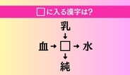 【穴埋め熟語クイズ Vol.3857】□に漢字を入れて4つの熟語を完成させてください