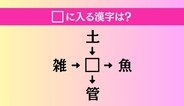 【穴埋め熟語クイズ Vol.4825】□に漢字を入れて4つの熟語を完成させてください