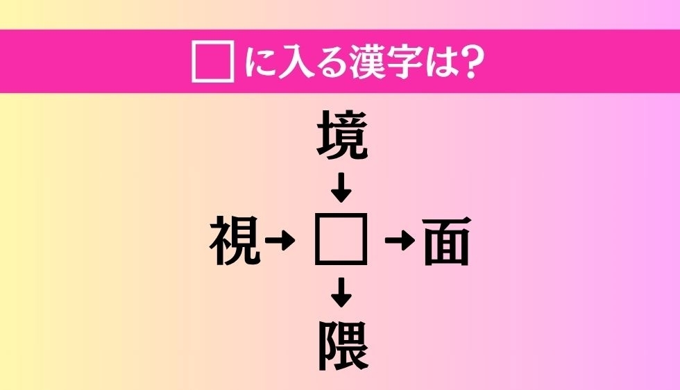 【穴埋め熟語クイズ Vol.3439】□に漢字を入れて4つの熟語を完成させてください