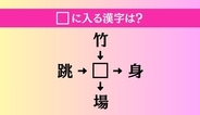 【穴埋め熟語クイズ Vol.4153】□に漢字を入れて4つの熟語を完成させてください