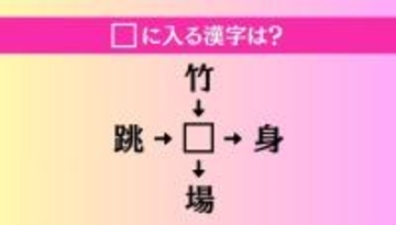 【穴埋め熟語クイズ Vol.4153】□に漢字を入れて4つの熟語を完成させてください