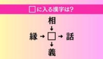 【穴埋め熟語クイズ Vol.4620】□に漢字を入れて4つの熟語を完成させてください
