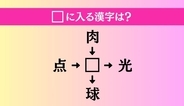 【穴埋め熟語クイズ Vol.4686】□に漢字を入れて4つの熟語を完成させてください