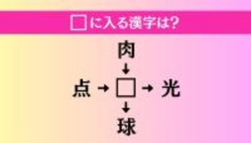 【穴埋め熟語クイズ Vol.4686】□に漢字を入れて4つの熟語を完成させてください