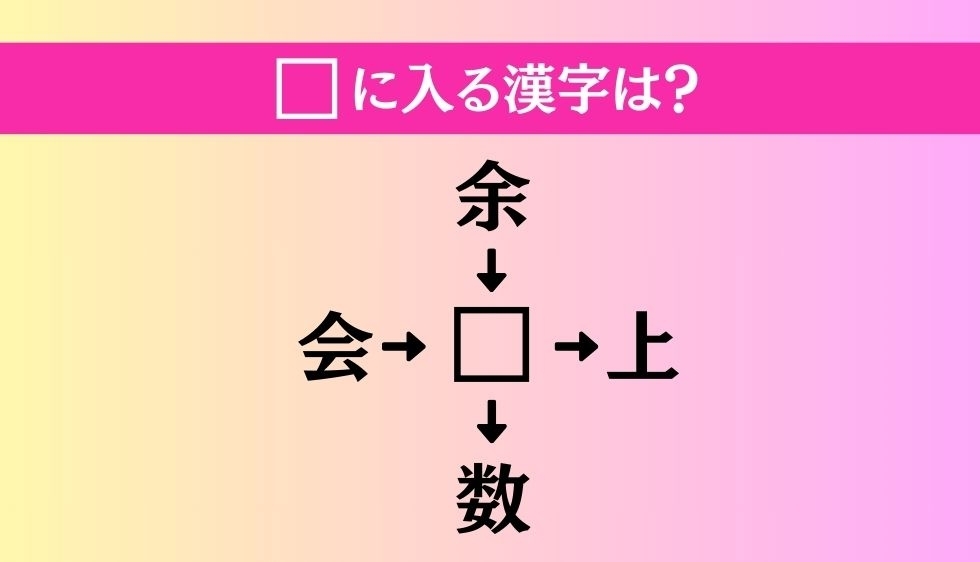 【穴埋め熟語クイズ Vol.1288】□に漢字を入れて4つの熟語を完成させてください