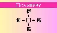 【穴埋め熟語クイズ Vol.4281】□に漢字を入れて4つの熟語を完成させてください