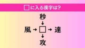 【穴埋め熟語クイズ Vol.4656】□に漢字を入れて4つの熟語を完成させてください