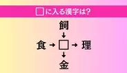 【穴埋め熟語クイズ Vol.4666】□に漢字を入れて4つの熟語を完成させてください