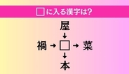【穴埋め熟語クイズ Vol.4768】□に漢字を入れて4つの熟語を完成させてください