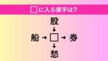 【穴埋め熟語クイズ Vol.4600】□に漢字を入れて4つの熟語を完成させてください
