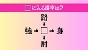 【穴埋め熟語クイズ Vol.5060】□に漢字を入れて4つの熟語を完成させてくださいの画像