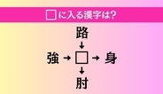【穴埋め熟語クイズ Vol.5060】□に漢字を入れて4つの熟語を完成させてください