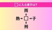 【穴埋め熟語クイズ Vol.2211】□に漢字を入れて4つの熟語を完成させてください