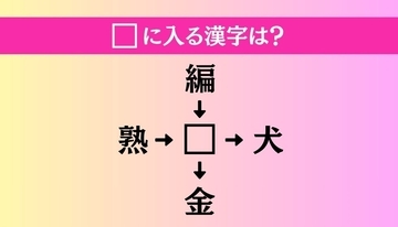 【穴埋め熟語クイズ Vol.3782】□に漢字を入れて4つの熟語を完成させてください