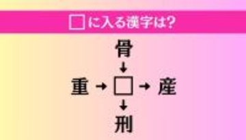 【穴埋め熟語クイズ Vol.4655】□に漢字を入れて4つの熟語を完成させてください