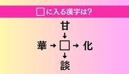 【穴埋め熟語クイズ Vol.4827】□に漢字を入れて4つの熟語を完成させてください