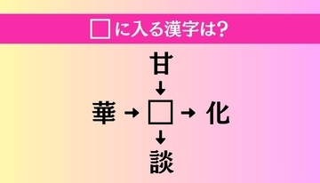 【穴埋め熟語クイズ Vol.4827】□に漢字を入れて4つの熟語を完成させてください