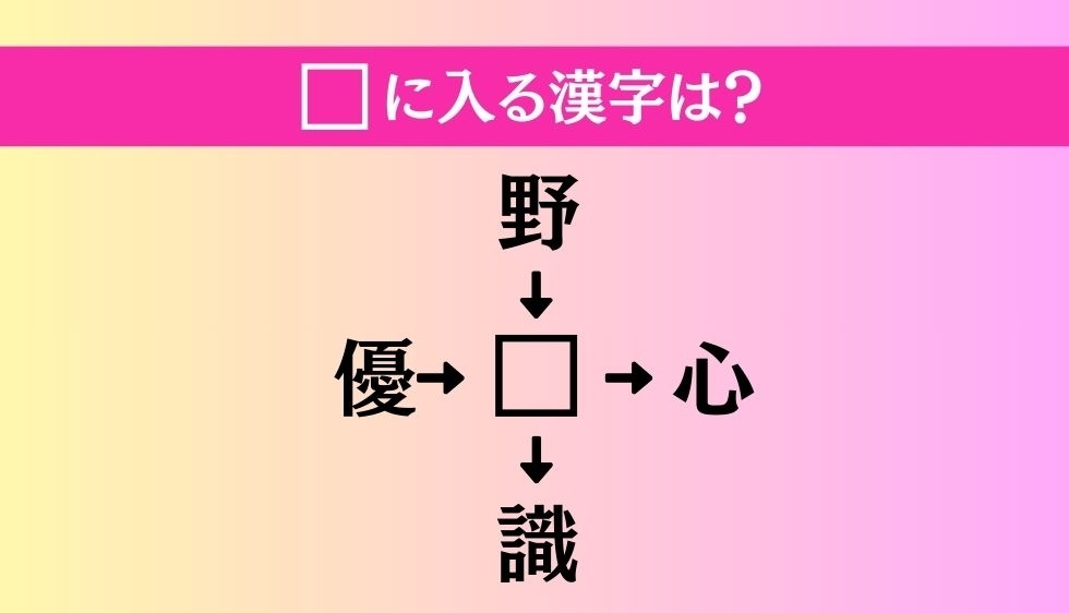 【穴埋め熟語クイズ Vol.3631】□に漢字を入れて4つの熟語を完成させてください